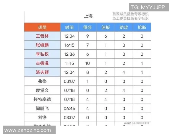 飞盘战术排行榜：上海飞盘队位居第7名