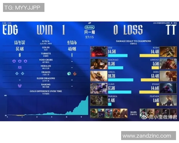 2026CS_GO节奏排行榜:EDG位居第2名